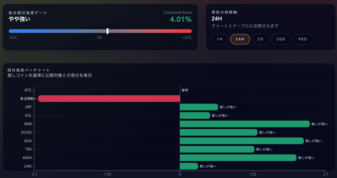 推しコイン実力チェッカー